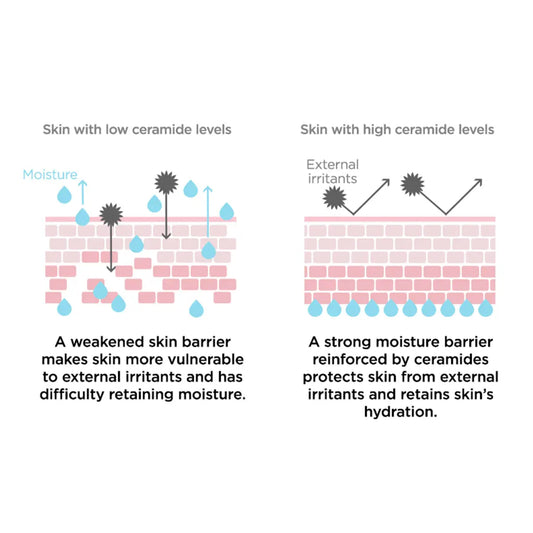 WONDER CERAMIDE MOCHI TONER