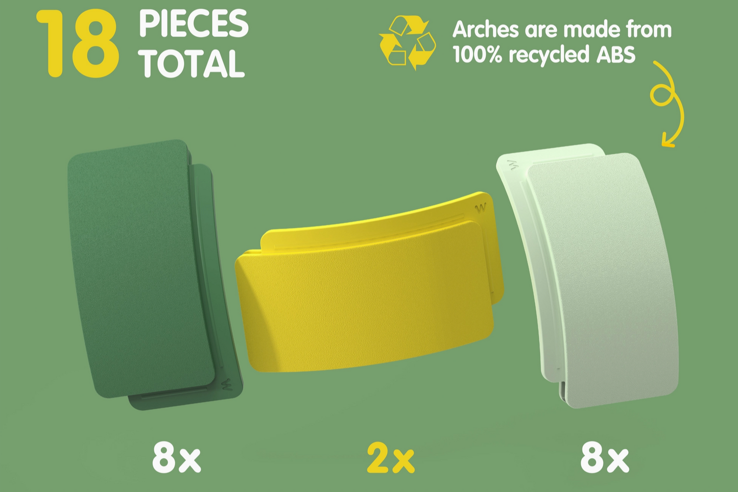Three arch-shaped products in green, yellow, and white on a green background with recycling information.